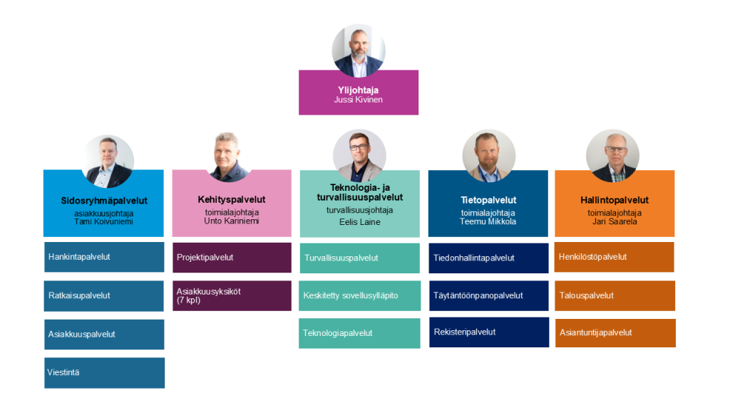 ORk organisaatiokuva 2026