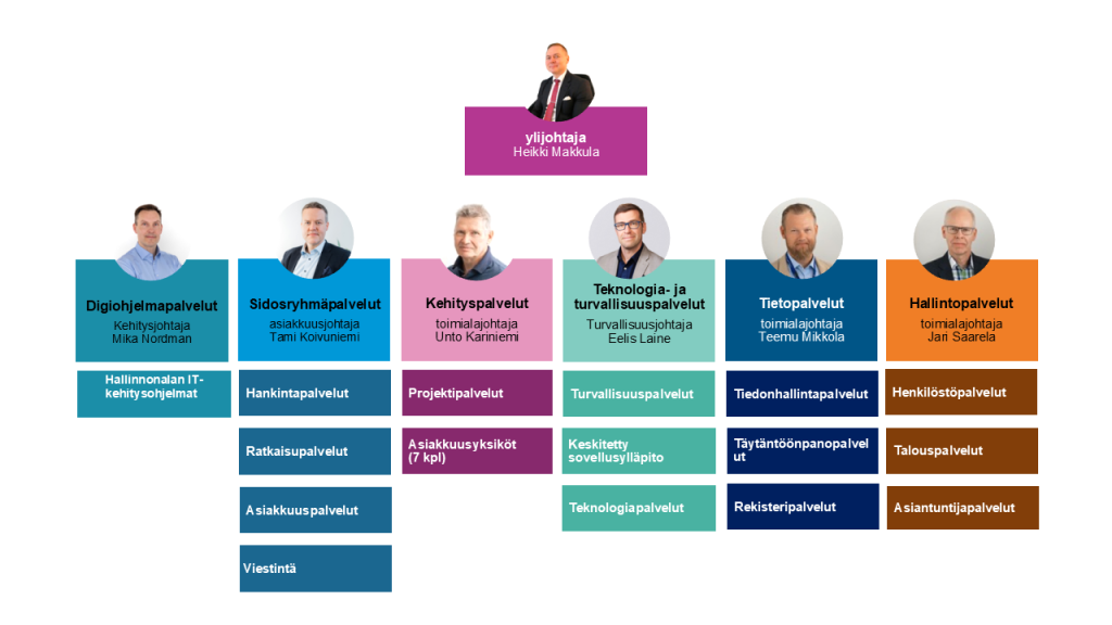 Organisaatiokuva 17.8
